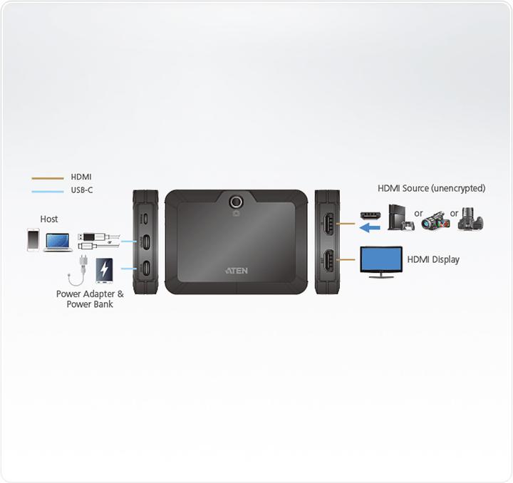 Produktbild Aten UC3021 CAMLIVE (Android, Windows)