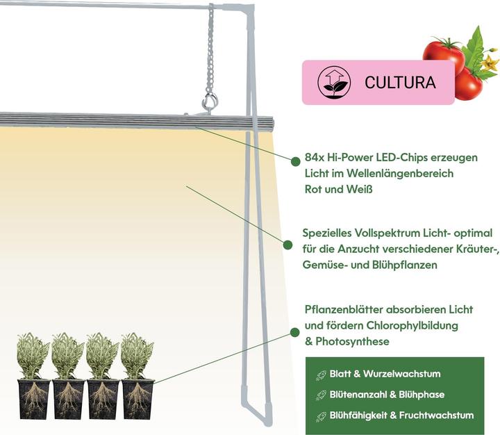 Immagine prodotto Venso Growlight Duo (LED)