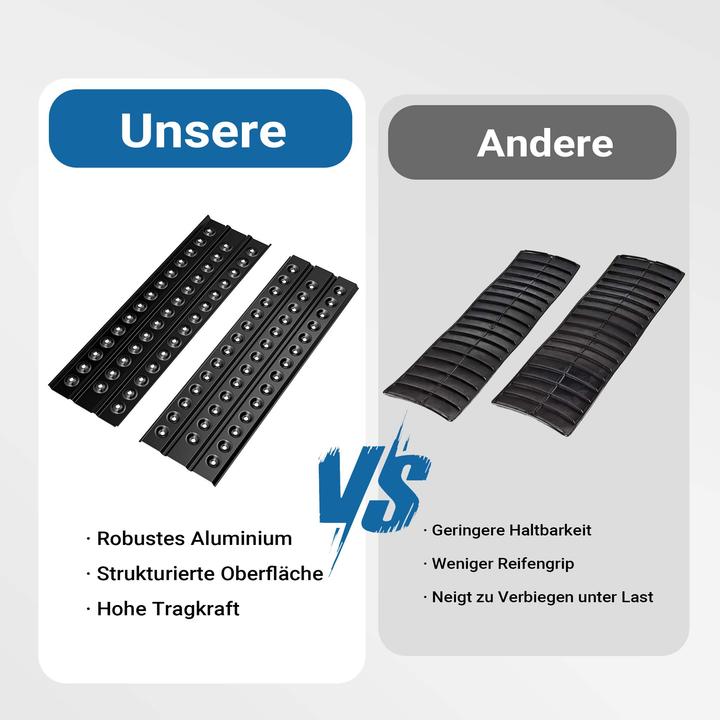 Produktbild Wiltec Sandbleche
