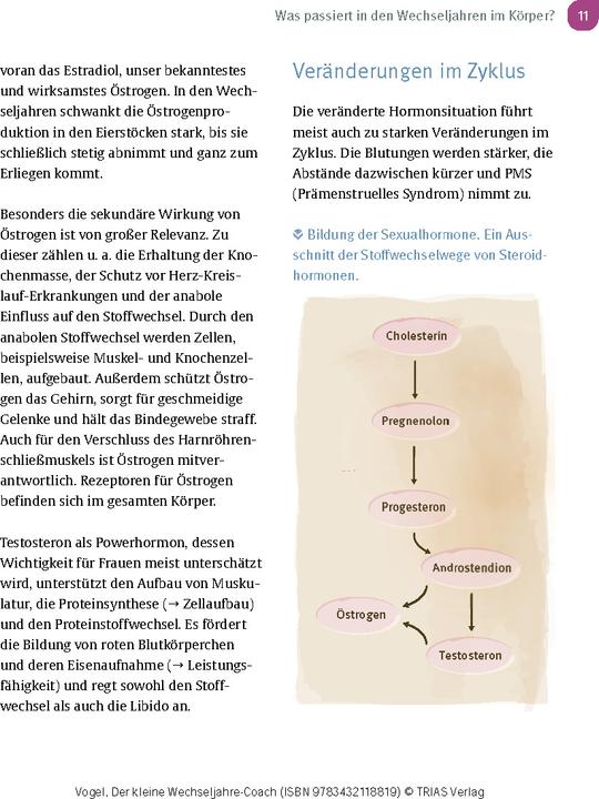 Immagine prodotto Der kleine Wechseljahre-Coach (Tedesco, Susanne Vogel, 2024)