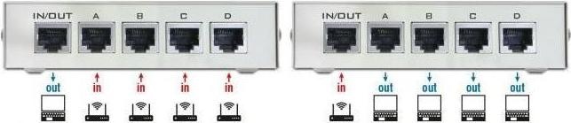 Produktbild Delock LAN-Switchbox (4 Ports)