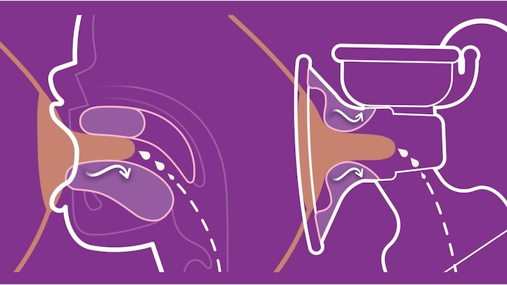 Immagine prodotto Philips Avent Tiralatte elettrico doppio