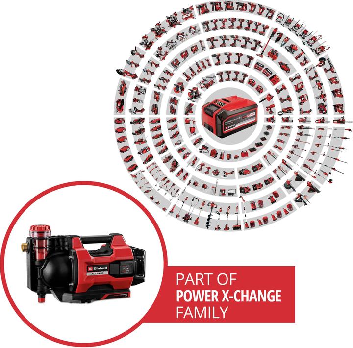 Produktbild Einhell AQUINNA 18/30 F LED AUTOMATIC Akku-Gartenpumpe 3000 l/h 28 m (Gartenpumpe)