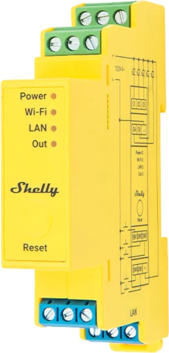 Shelly Pro RGBWW PM