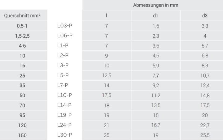 Produktbild Kalitec 10 Stück L7-P Parallelverbinder 35mm² I Verbinder unisoliert I Quetschverbinder blank I Kabe