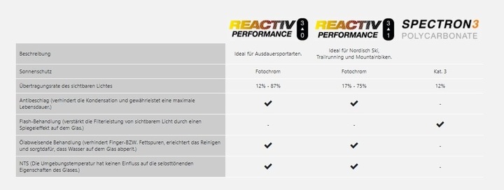 Produktbild Julbo Ultimate Reactiv Performance (Schwarz, Silber, Red Chrome, Grau, Transparent, Black)