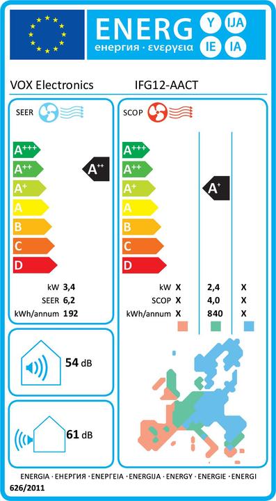 Energy Label Vox IFG12-AACT (11601.28 BTU/h)