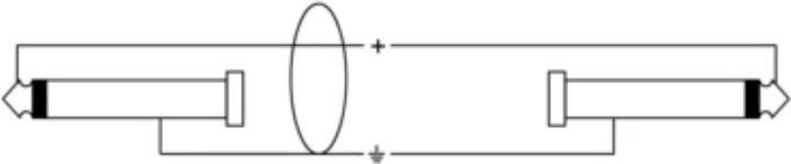 Actual product image Cordial Cci 3pp (3 m, 6.3mm jack)
