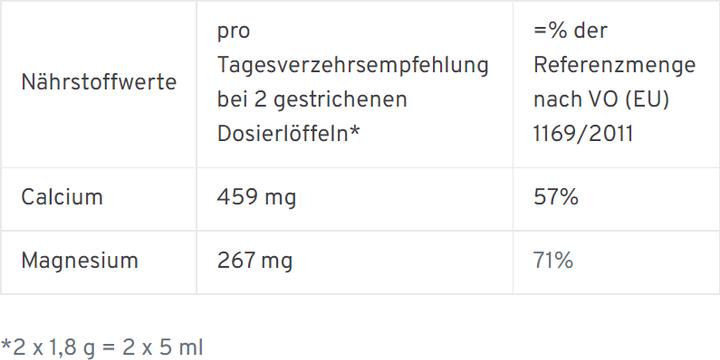 Nährwerte und Zutaten Urbase II Intra Basenpulver Pulver (1 Stück, Pulver, 270 g)