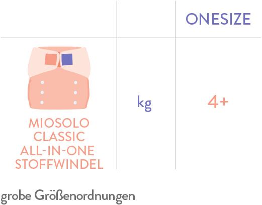 Image du produit Bambino Mio Miosolo classique pack (Taille unique, 6 pièce(s))