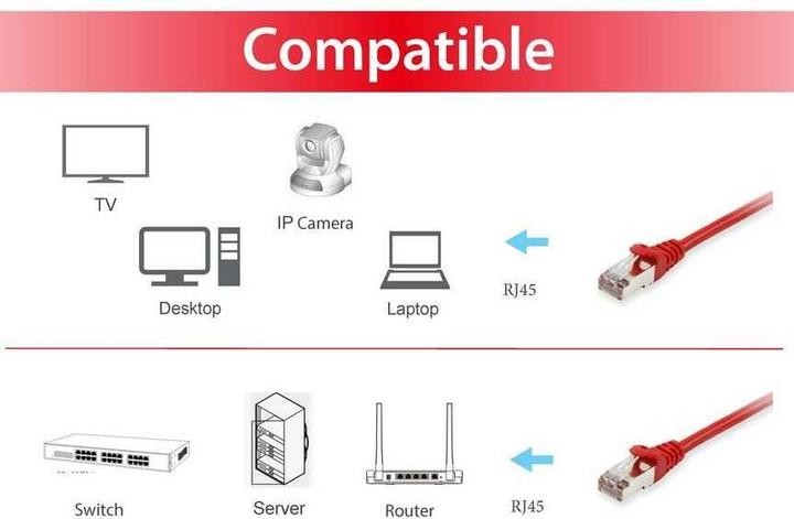 Actual product image equip Network cable (S/FTP, CAT6, 10 m)