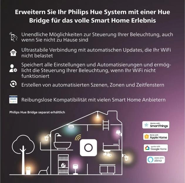 Image du produit Philips Hue Capteur de contact Secure