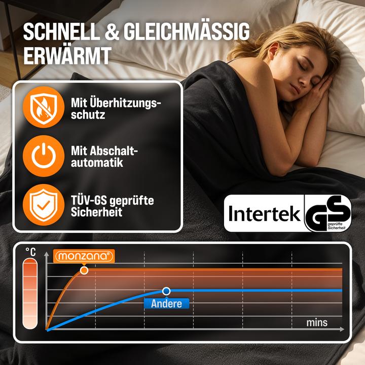 Produktbild Monzana Heizdecke (180 x 130 cm)