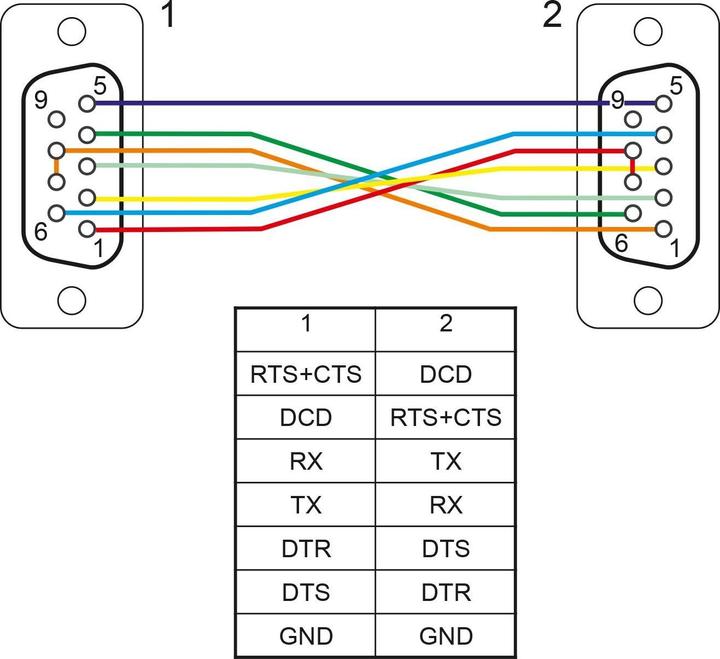 Image du produit Delock Câble série RS-232 D-Sub 9 femelle à femelle Nullmodem avec boîtier de connecteur étroit (5 m, VGA)