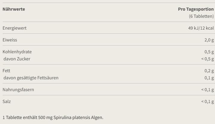 Nutritional values and ingredients Burgerstein Spirulina (180 pcs., Pills, 112 g)