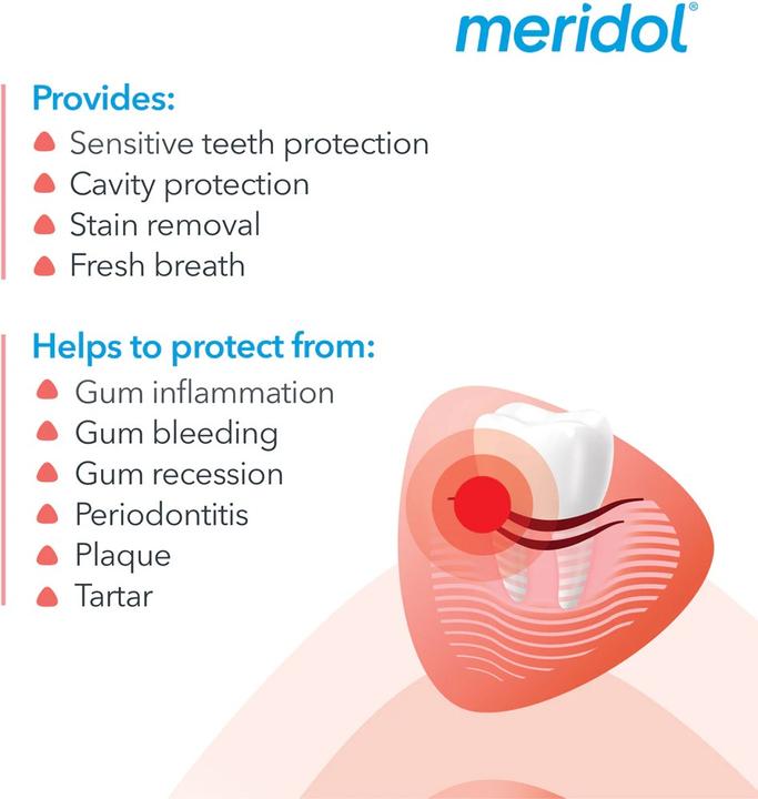 Actual product image Meridol Complete Care (75 ml)