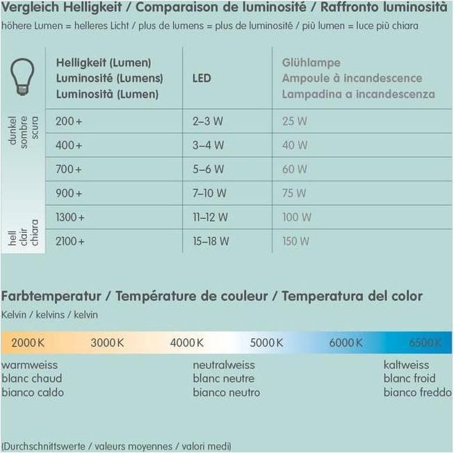 Actual product image Osram Led Retrofit Classic P (E14, 4.80 W, 470 lm, 6 x, F)