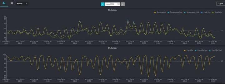 Produktbild DNT WLAN-Wetterstation WeatherScreen PRO mit