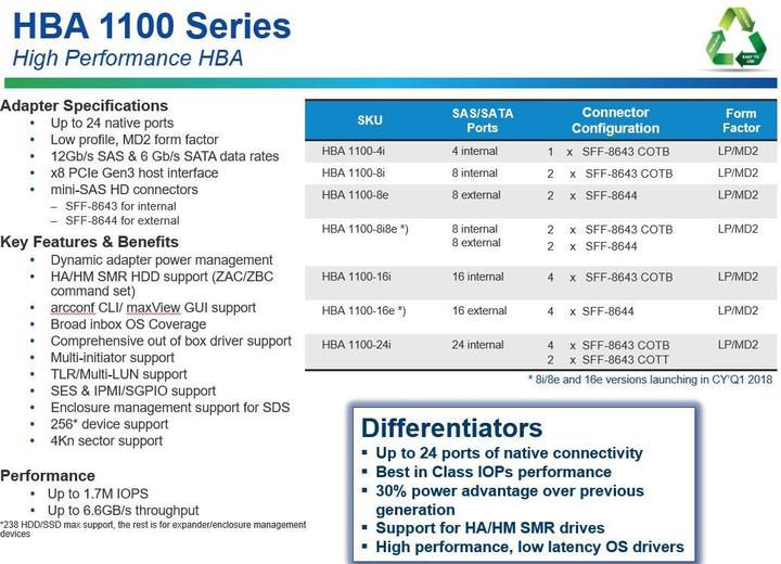 Produktbild Adaptec HBA 1100-24I:PCI-Ex8 HBA-Kontroller