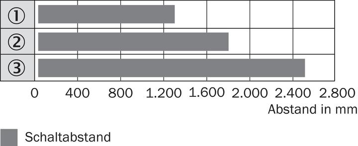 Actual product image Sick Diffuse reflection light scanner (2.50 m)
