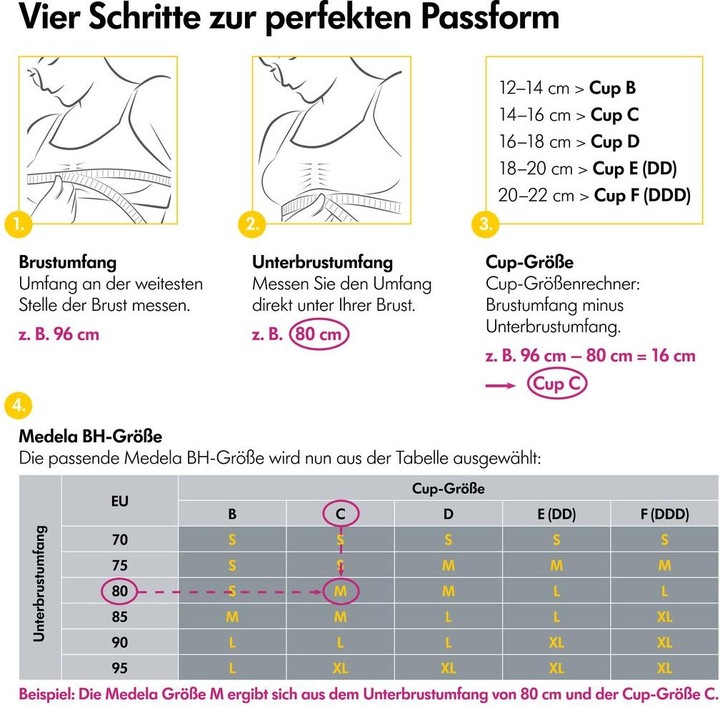 Valeurs nutritives et ingrédients Medela Bundle New Swing Maxi Milchpumpe & Hands-free Pump BH, M