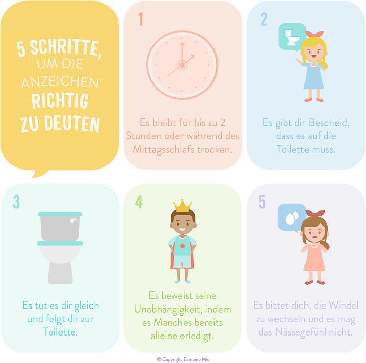 Immagine prodotto Bambino Mio Mutandina allenatrice (Dimensione 3, 3 Pezzo/i)