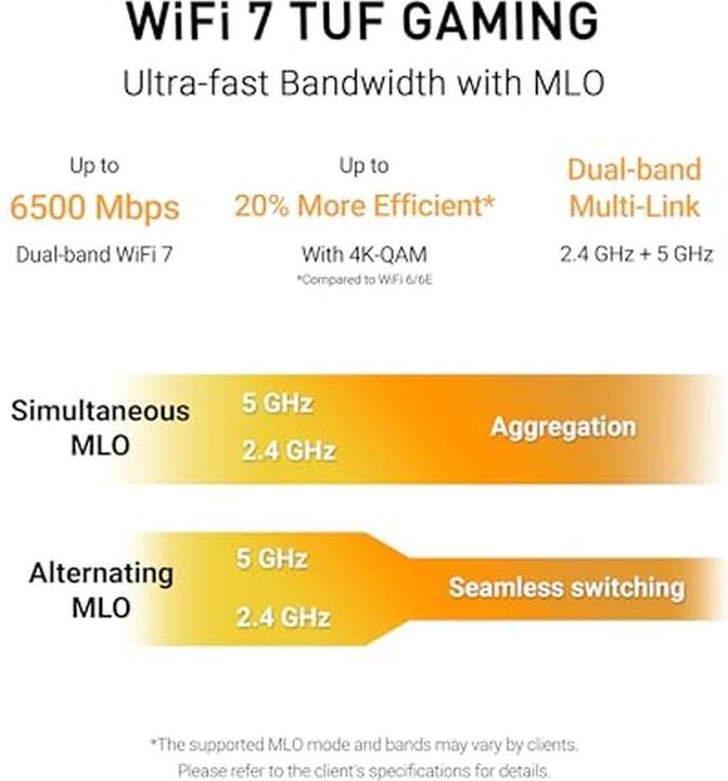 Actual product image ASUS Router TUF-BE6500 WiFi 7 AiMesh