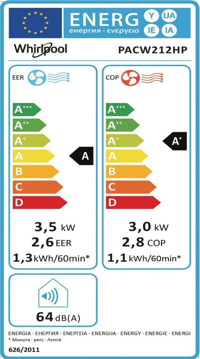 Energy Label Whirlpool PACW212HP (35 m², 12000 BTU/h)