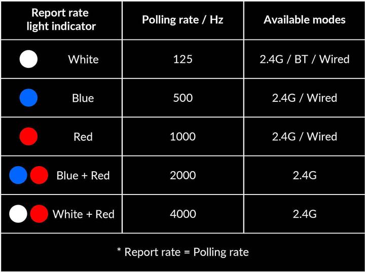 Actual product image Keychron M2 Wireless - 4000 hz - Blanc (Wireless)