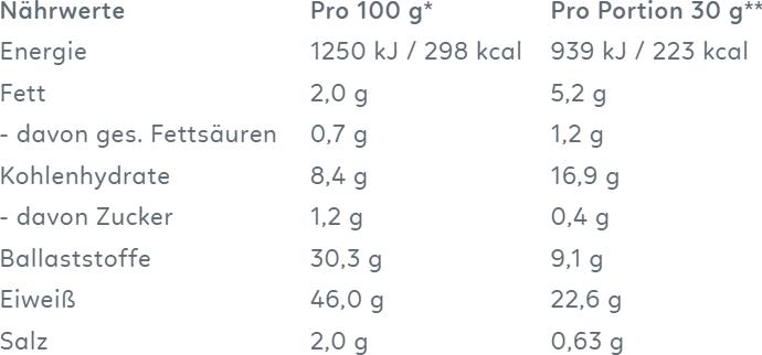 Nutritional values and ingredients Shape Republic Slim Shake vegan Coconut & Almond 420 g (1 Piece, Powder, 420 g)