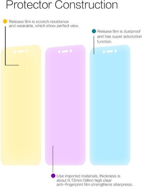 Actual product image Nillkin Super Clear Series Protective Film (1 Piece, Xiaomi Redmi 5A)
