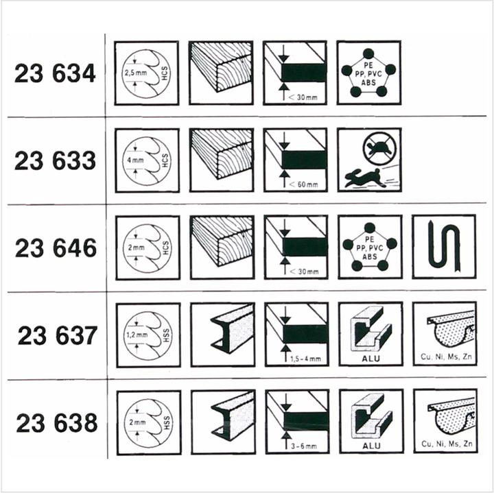 Image du produit Metabo Assortiment de lames de scie sauteuse