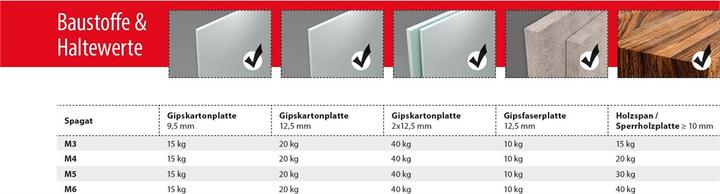 Immagine prodotto Tox Tassello pieghevole a molla Spagat M3, blister 2 (2 pz.)