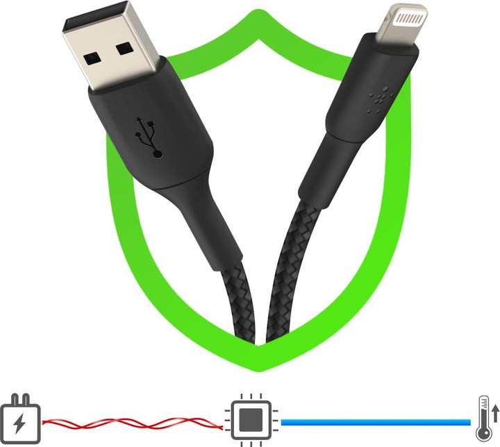 Actual product image Belkin Boost Charge USB A (0.15 m, USB 2.0)