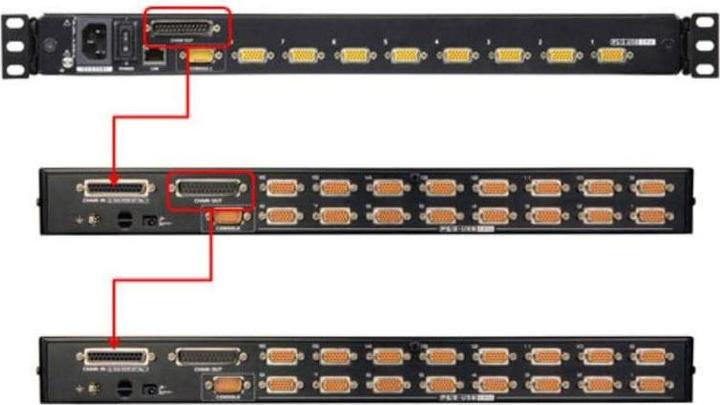 Image du produit Aten CS1716I : 16Port KVM over IP