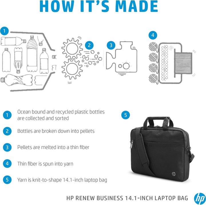 Produktbild HP Renew (14.10", HP, Universal)
