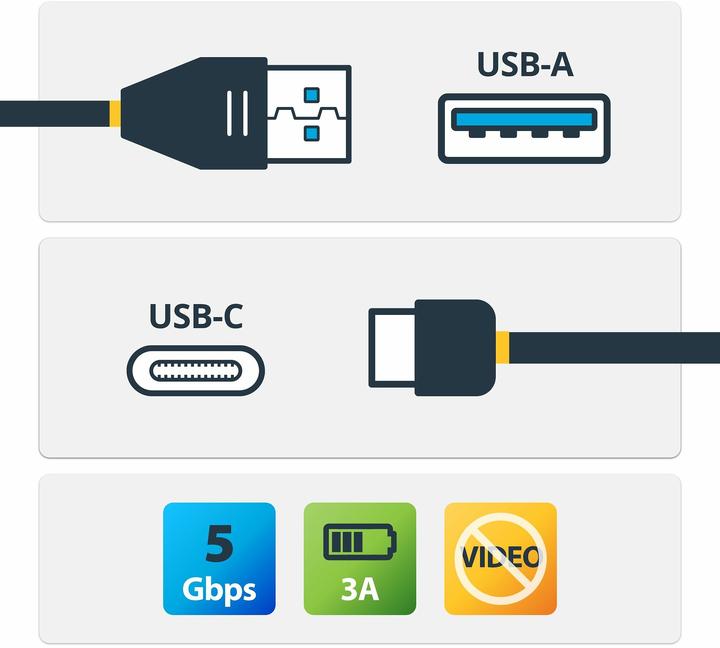 Actual product image StarTech USB to USB-C cable - St/St - 1m - USB 3.0 - USB A to USB-C - USB cable male to male - USB C to USB (1 m, USB 3.2 Gen 1)