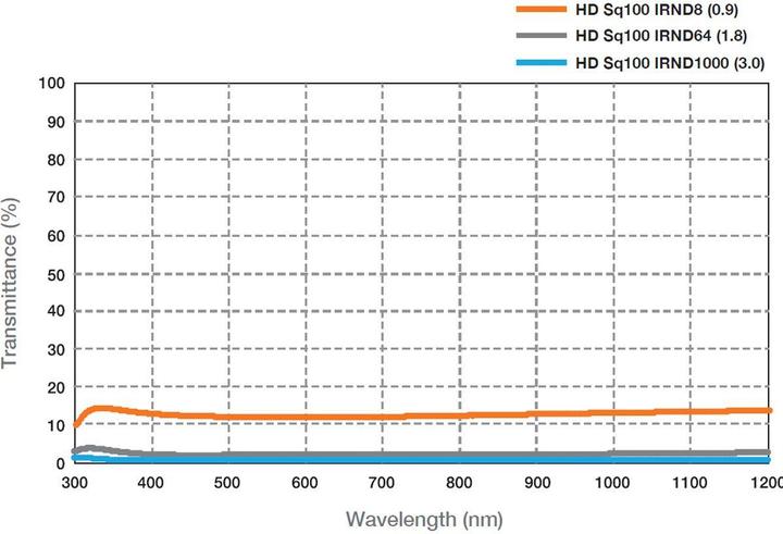 Produktbild Hoya HD Sq100 IRND8 Graufverlauffilter 100x150mm (ND- / Grauverlauffilter, 100 mm)