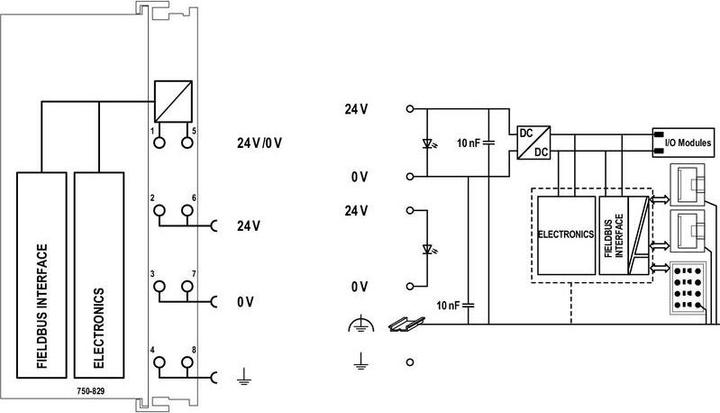 Image du produit Wago Contrôleur BACnet MS/TP