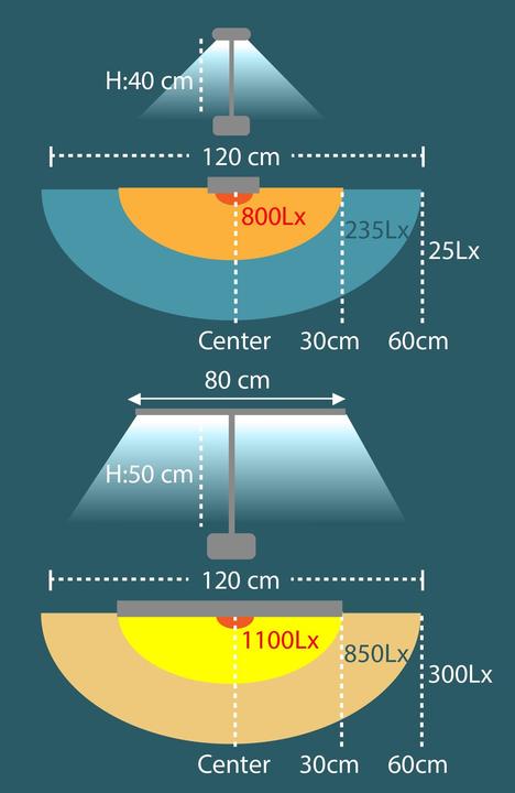 Image du produit Unilux Strata (1270 lm)