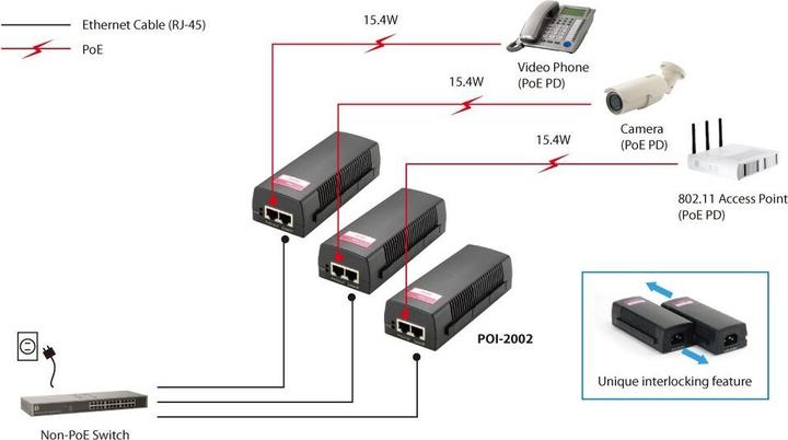 Produktbild LevelOne POI-2002 PoE-Adapter Fast Ethernet 52V (802.3af (PoE), 15.40 W)