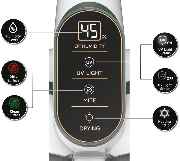 Actual product image Hoover HMC510UV 011
