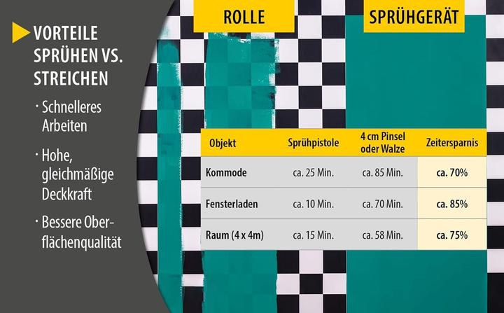 Produktbild Wagner Farbsprühsystem