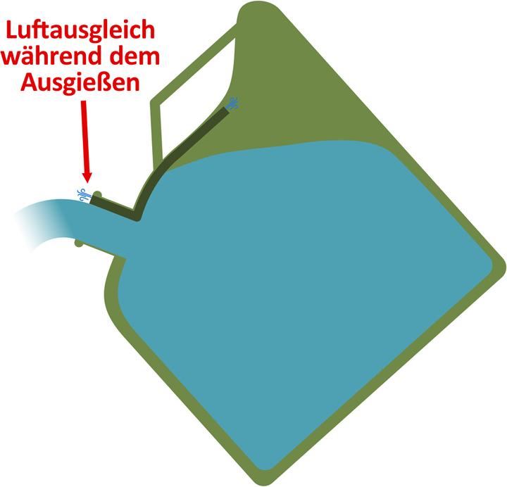 Actual product image Monzana Metal fuel can