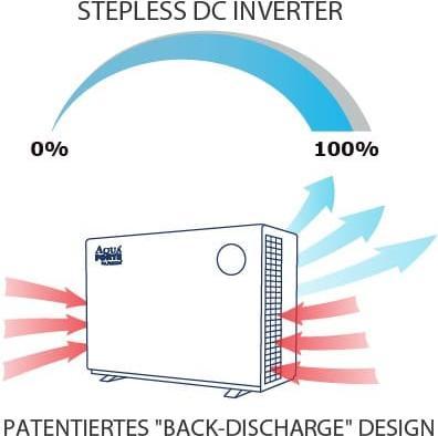 Immagine prodotto Aqua Forte AQUAFORTE Mr. Silence Full Inverter Wärmepumpen - MS130 13,0 kW, 35-65m3