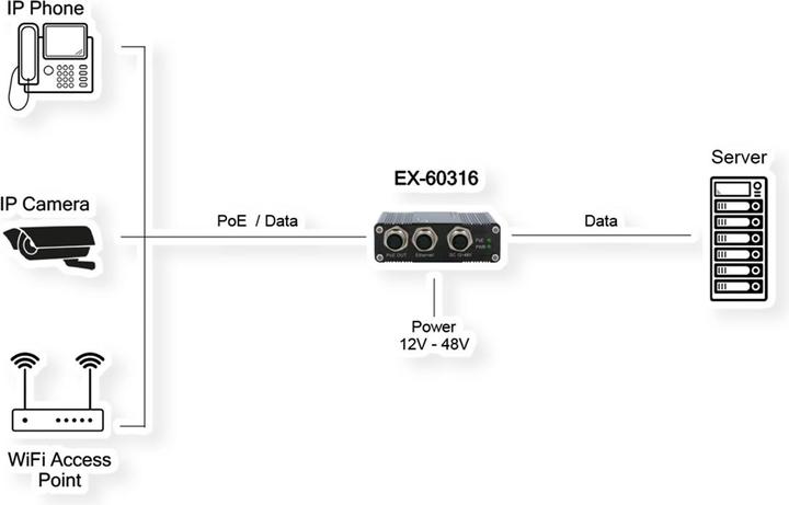 Actual product image Exsys Industrial PoE+ Gigabit Injektor EN50155 (802.3af (PoE), 802.3at (PoE+), 30 W)