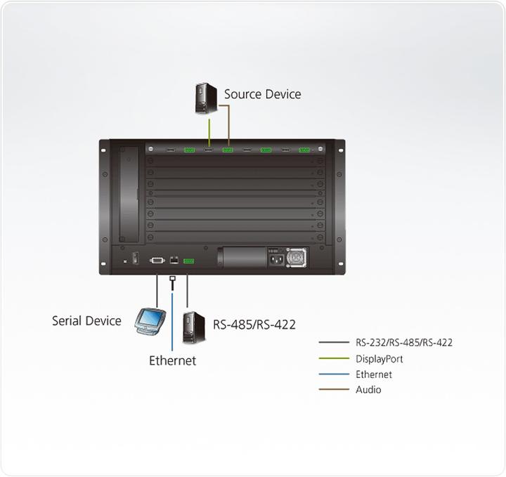 Image du produit Aten Carte d'entrée HDMI
