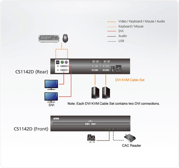 Produktbild Aten KVM-Switch, DVI