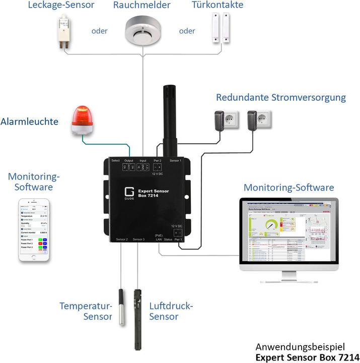 Produktbild Gude IP-Sensoreinheit