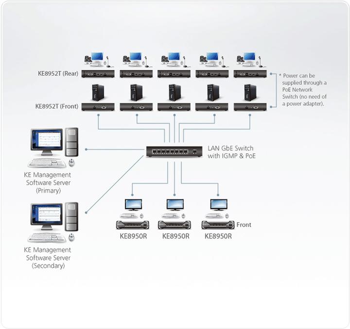 Actual product image Aten KVM Extender, HDMI